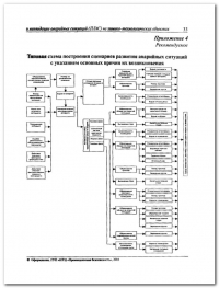 Разработка плана мероприятий по ликвидации аварии в Астрахани
